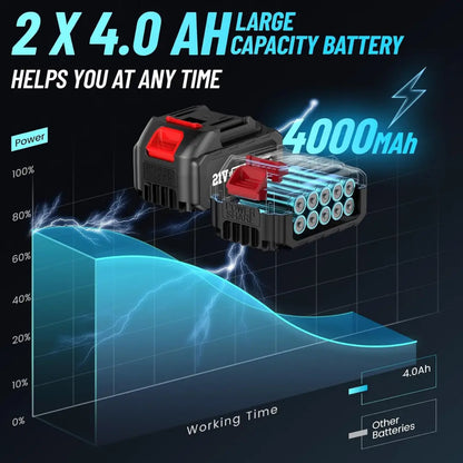 VORSII TorqueMax 650 Pro — 20V MAX Brushless + FREE Battery + Charger